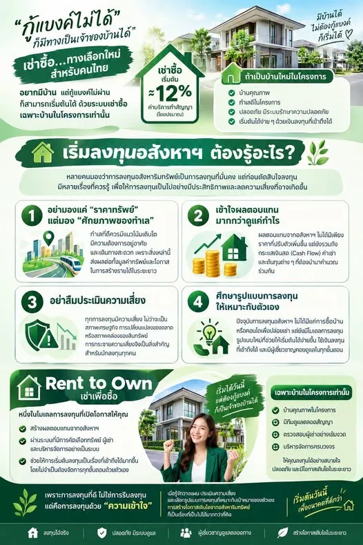 กู้ธนาคารไม่ได้…ก็มีทางเลือกในการเป็นเจ้าของบ้าน