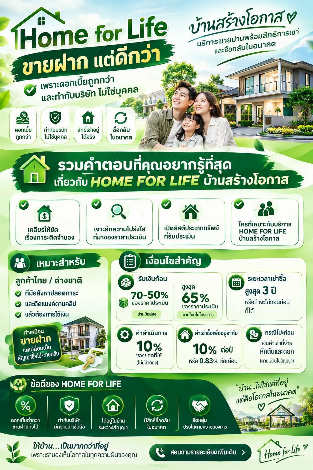 HOME FOR LIFE | บ้านสร้างโอกาส ขายบ้านพร้อมสิทธิการเช่า และสิทธิซื้อกลับในอนาคต